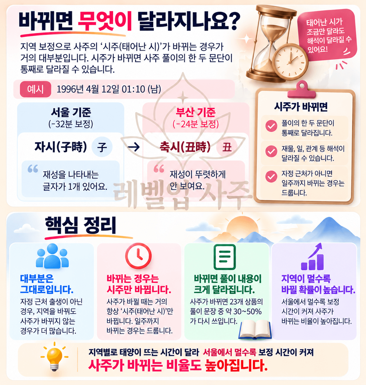 태어난 지역이 바뀌면 사주 풀이가 어떻게 달라지는지